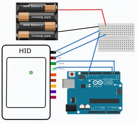 RFID with Arduino and HID ThinLine II reader - software · Call -151