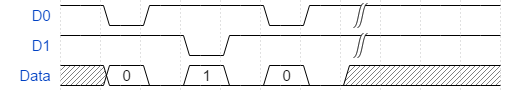Wiegand Signal Diagram